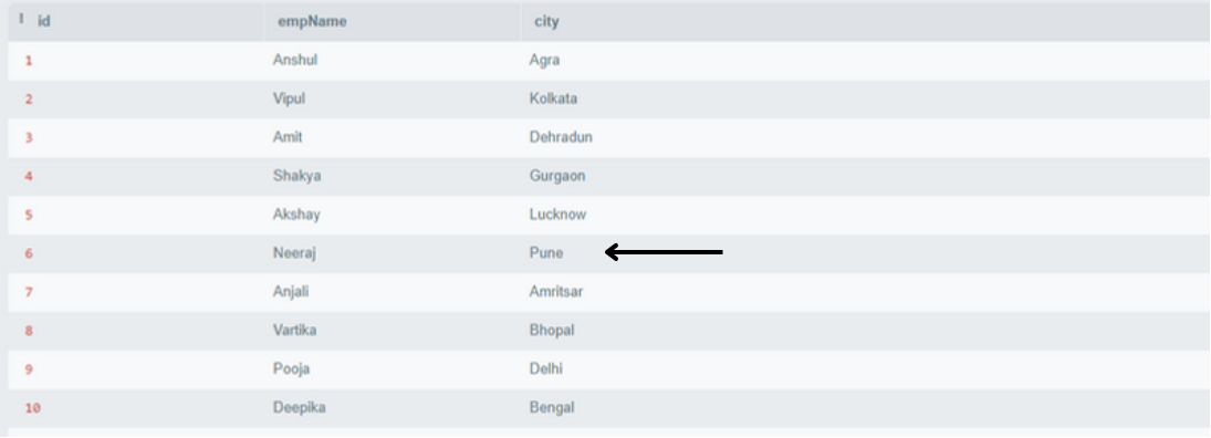 Sqlite Update Statement Geeksforgeeks