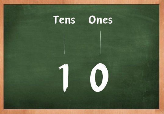 HOW MANY DIGITS DOES 2 1000 CONTAIN visual data 7