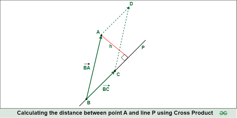 linePointDistance