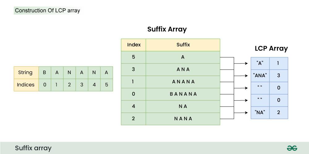 Construction-Of-LCP-array