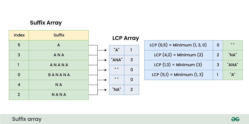 suffix-array