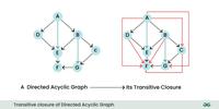 Introduction to Directed Acyclic Graph - GeeksforGeeks