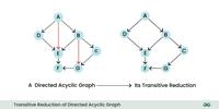 Introduction to Directed Acyclic Graph - GeeksforGeeks