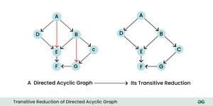 Introduction to Directed Acyclic Graph - GeeksforGeeks