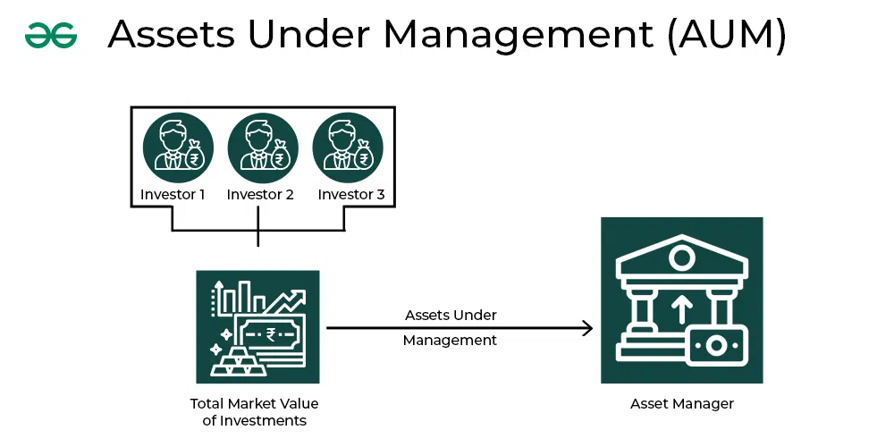 Assets Under Management Biggest At Glenn Ledoux Blog