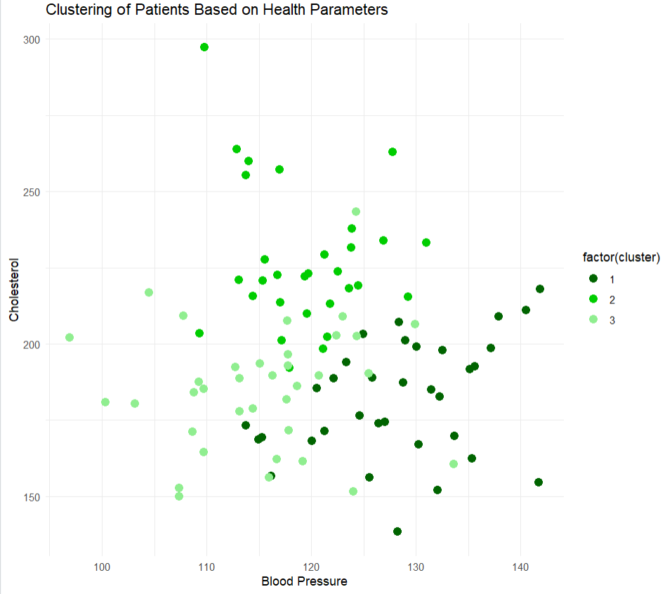 medical-clustering-GFG