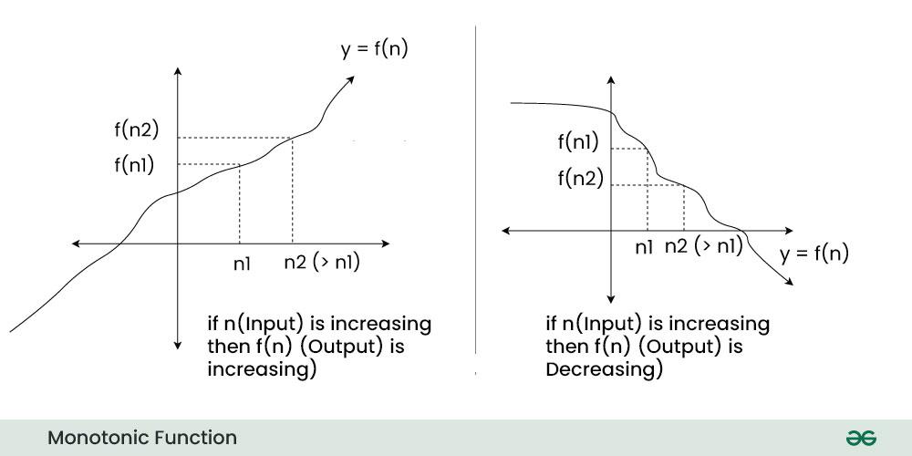 How to Identify & Solve Binary Search Problems? - GeeksforGeeks