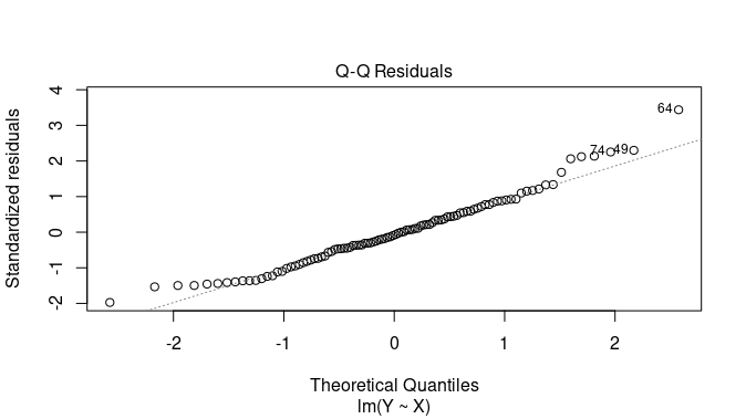 Q-Q Residuals -Geeksforgeeks