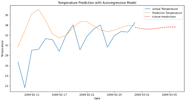 Forecast-graph-