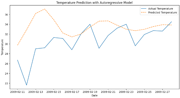 prediction-plot-