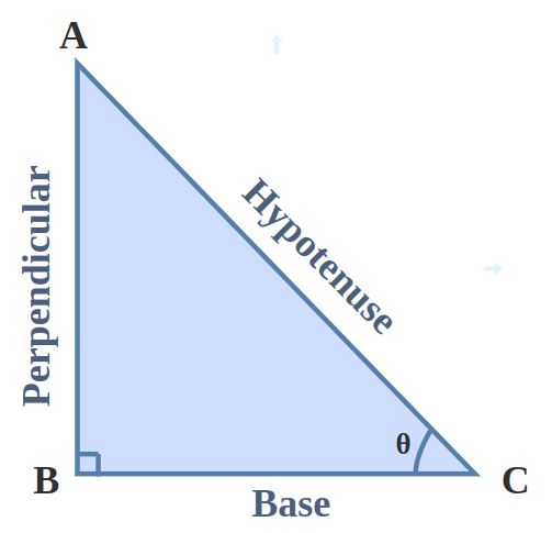 Right-Triangle-in-Trigonometry