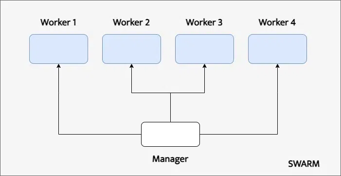 swarm-node-breakdown