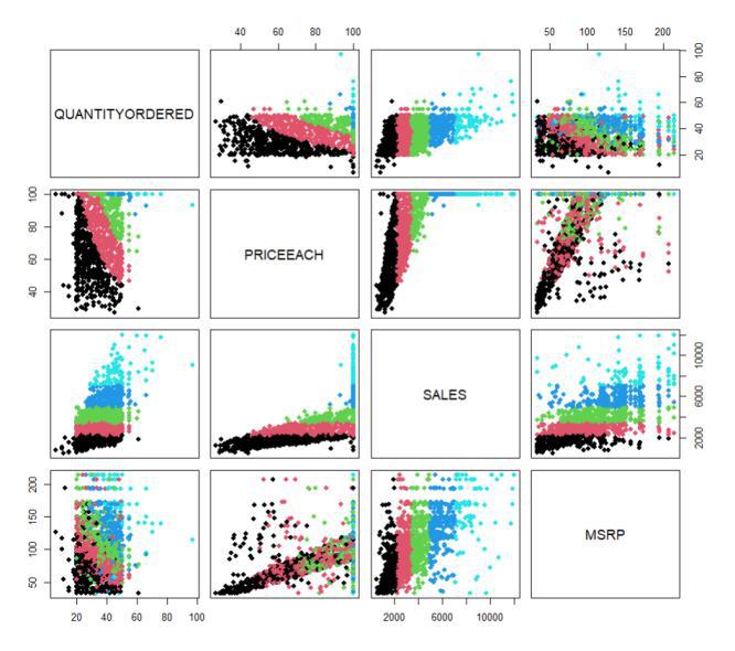 Pairwise-plot-GFG