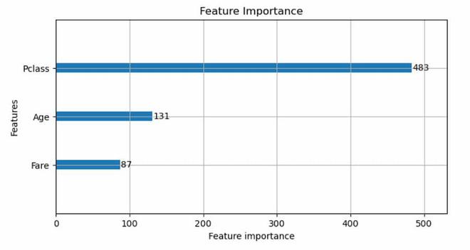 Feature Importance-Geeksforgeeks