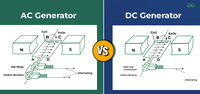 Difference Between AC and DC Generator - GeeksforGeeks