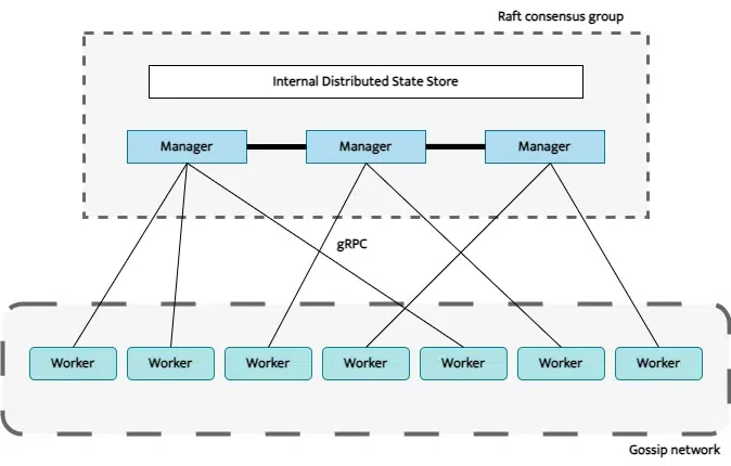 docker-swarm-architecture