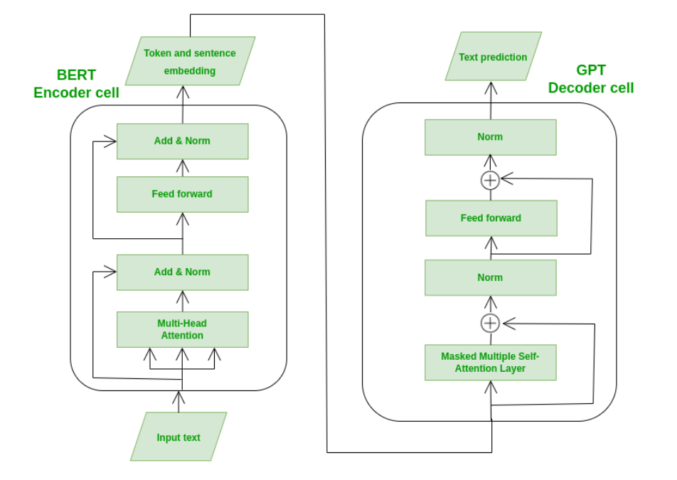 BART-encoder-decoder-network-architecture-