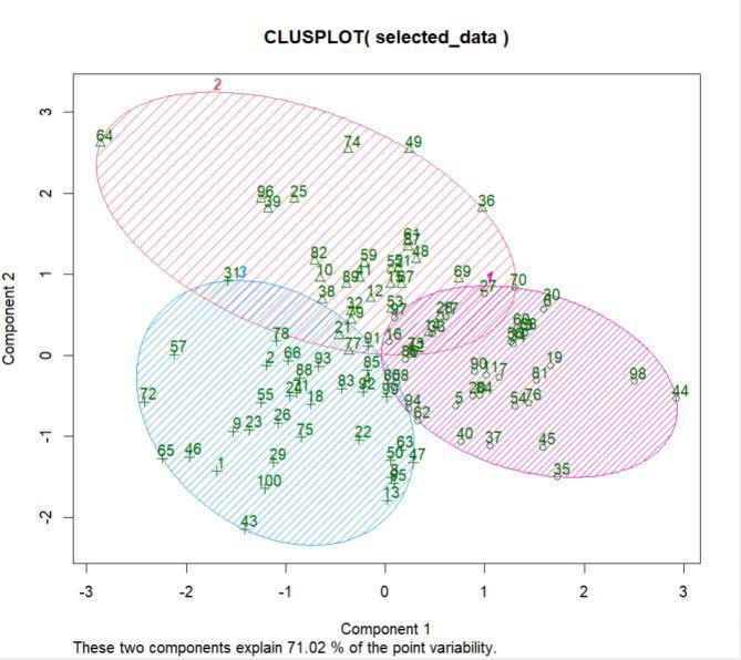 Health-cluster-GFG-(1)