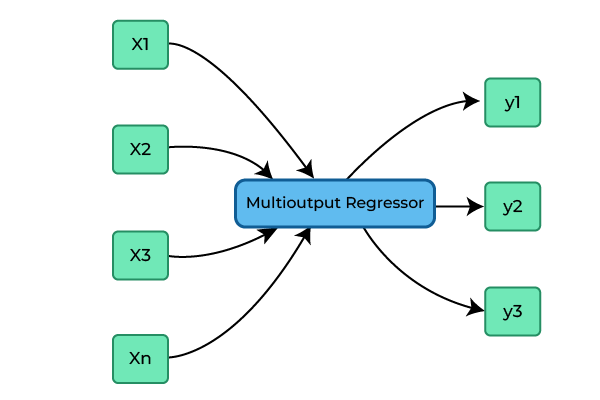 multioutput-regression-03