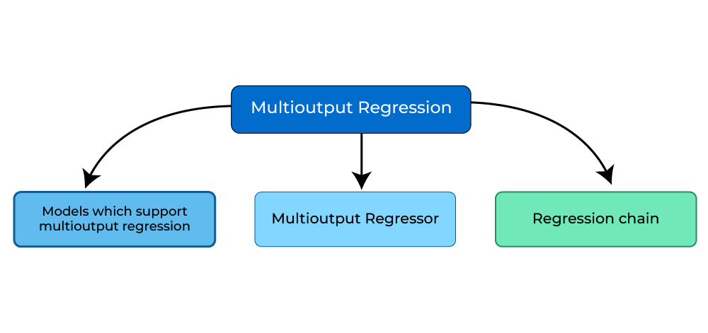 multioutput-regression-04