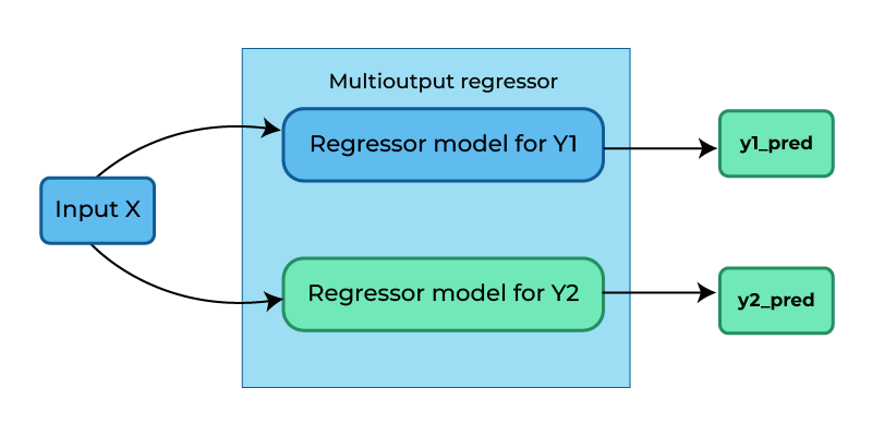 multioutput-regression-02