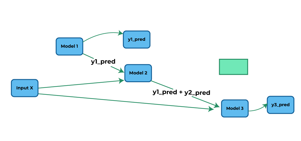 multioutput-regression-01