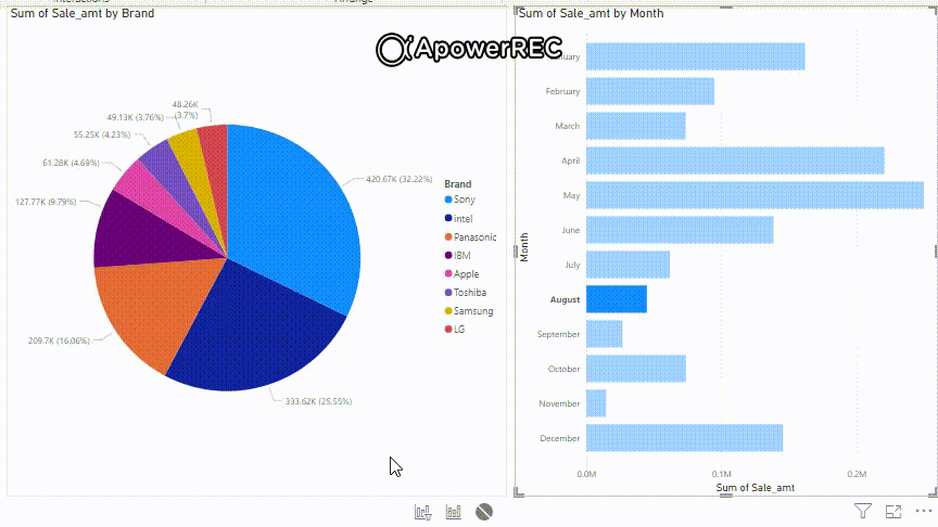 noneinteractionOnPie