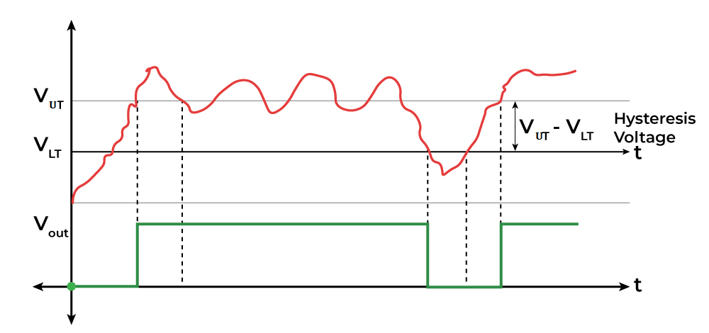 Schmitt-Trigger-2