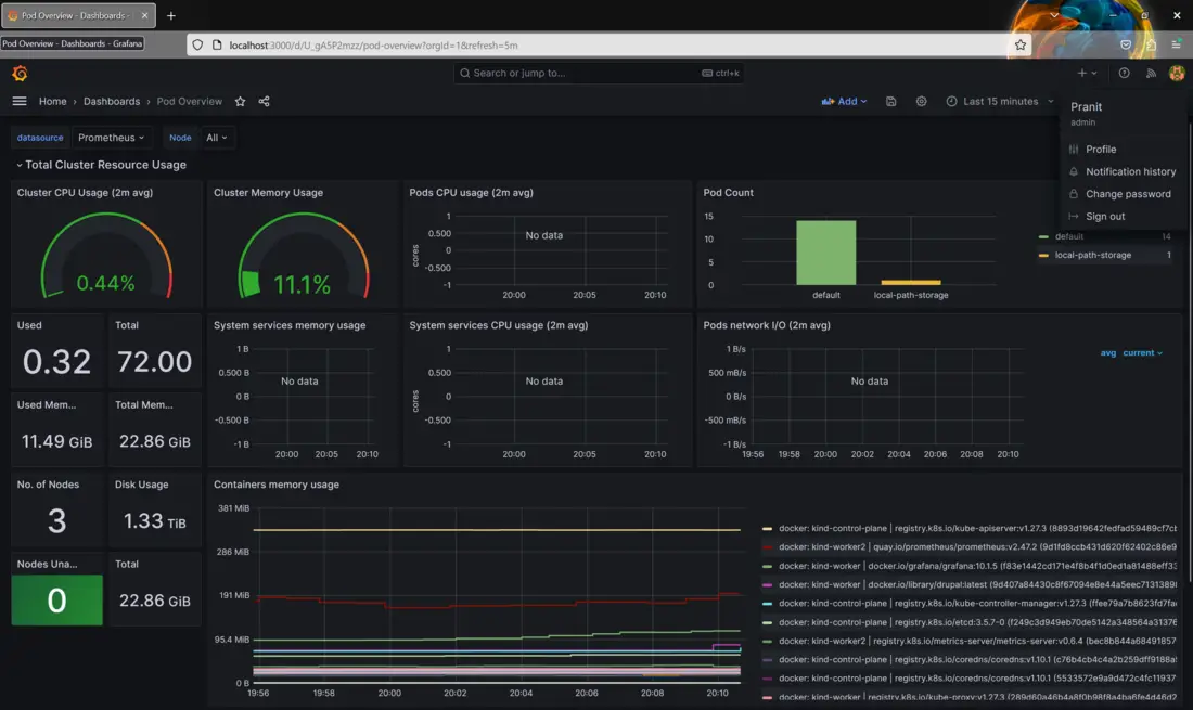 Dashboard ID for pod overview 