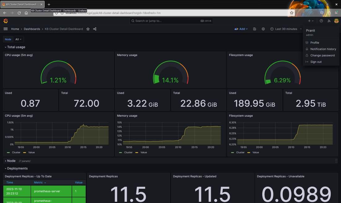 Dashboard ID for Kubernetes cluster details : 10856