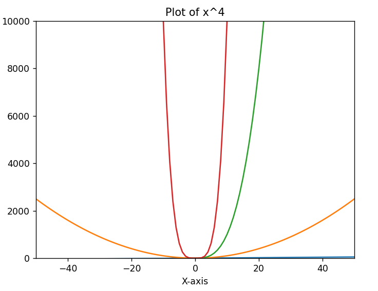 Non-Blocking Way With Matplotlib