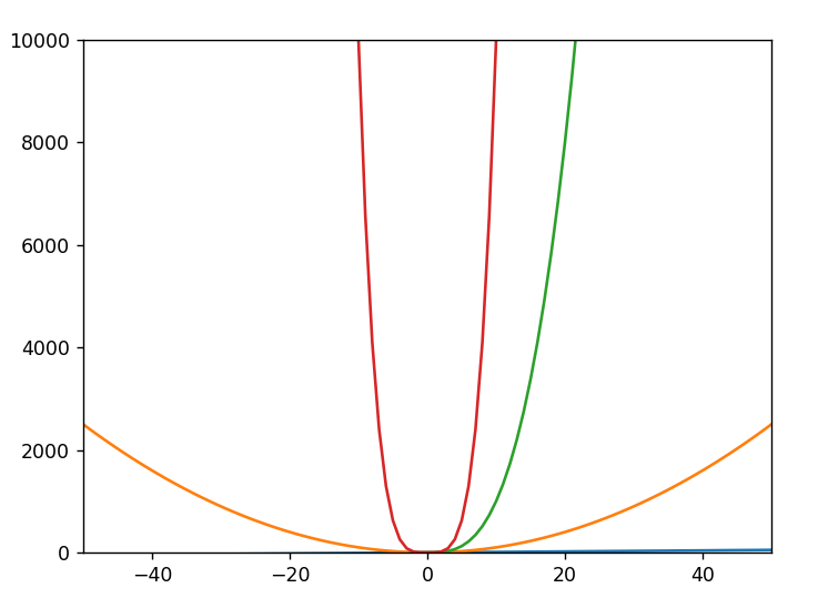 Non-Blocking Way With Matplotlib