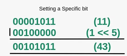 setting a specific bit in C++