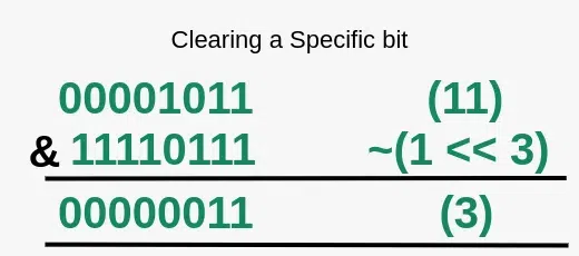 clearing a specific bit in c++