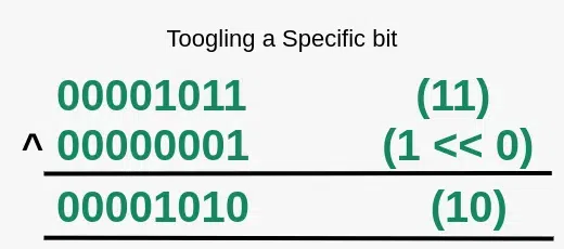 toggling/flipping a specific bit in c++