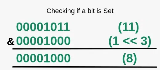 checking if a bit is set