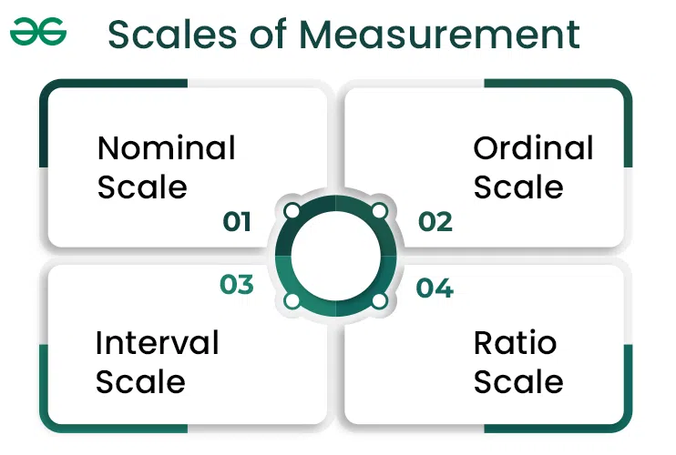 Nominal Scale Percentages and Metric Scale Means (With Standard