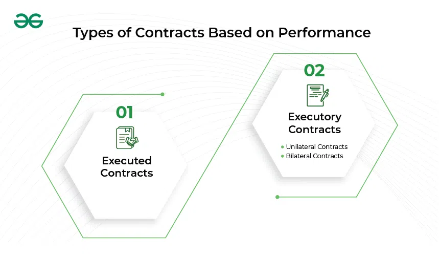 types-of-contracts-on-performance