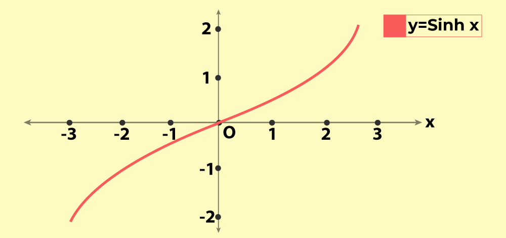 Sine-Function-2