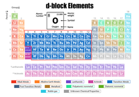 d Block Elements - GeeksforGeeks