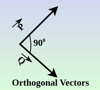 Orthogonal-Vectors