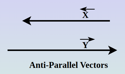 Anti-Parallel-Vectors