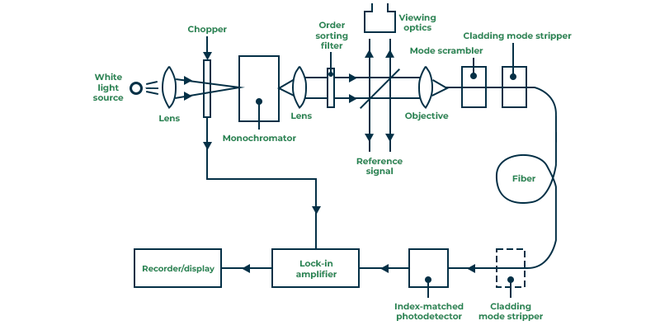 Cut-back-block--diagram