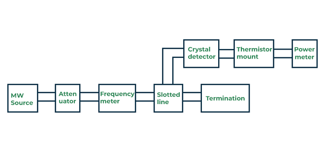 Power-Ratio-Set-up-1