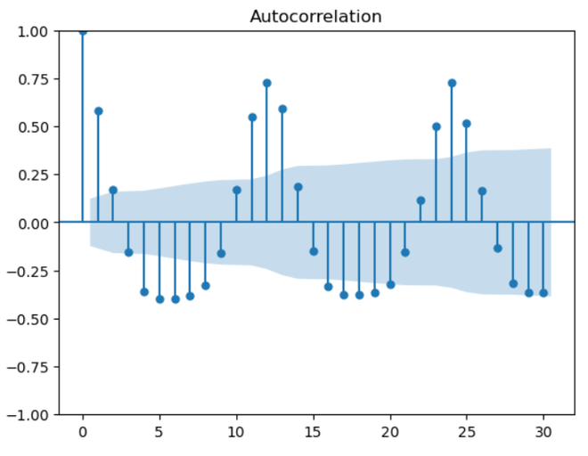 auto-Geeksforgeeks