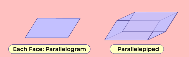 Parallelepiped Formulas Definition Volume Area Examples