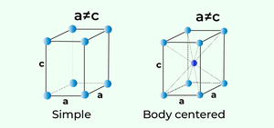 Bravais Lattice - GeeksforGeeks