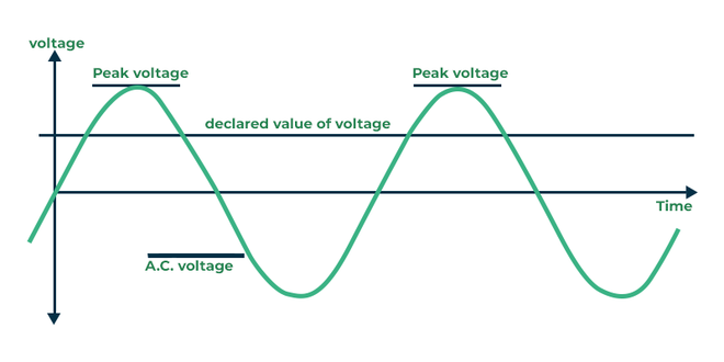 waveform-of-TRIAC