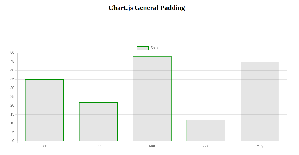 Chart Js Graph Padding 