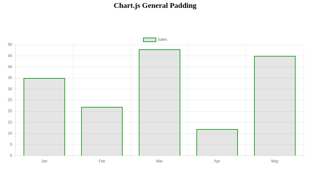 Chart Js Graph Padding 